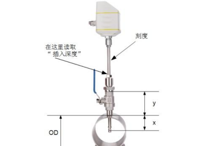 插入式流量計安裝步驟